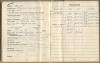 Canadian Army Officer's Record of Service Book (pg2)