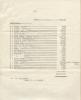 #2 Soldiers Settlement Board
Appraisal
April 16, 1920