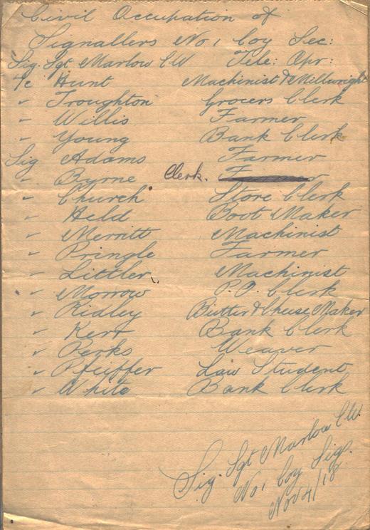 Nov. 4, 1918, Civil Occupations of Signallers No 1 Coy