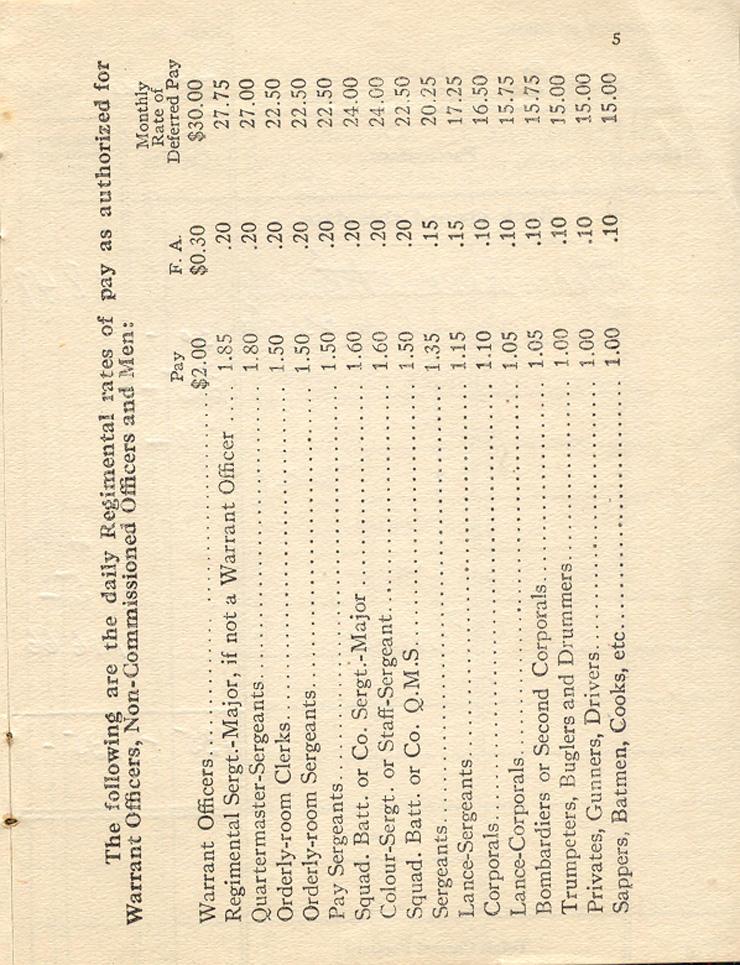 Page 5 of CEF Paybook from May, 1919.