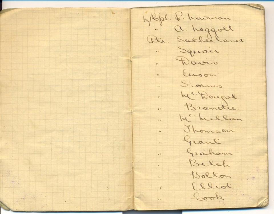 #1 Notebook
List of Men
1916